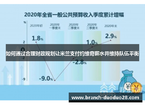 如何通过合理财政规划让米兰支付约维奇薪水并维持队伍平衡