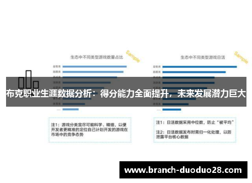 布克职业生涯数据分析：得分能力全面提升，未来发展潜力巨大