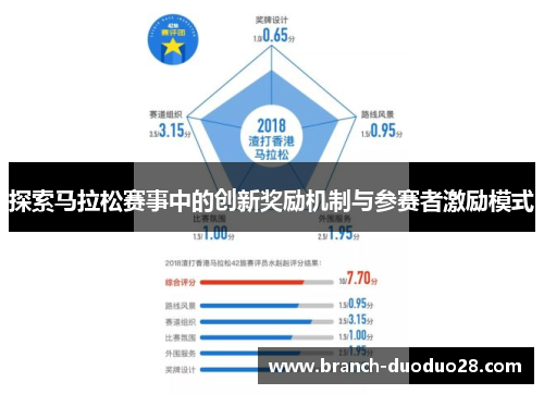 探索马拉松赛事中的创新奖励机制与参赛者激励模式