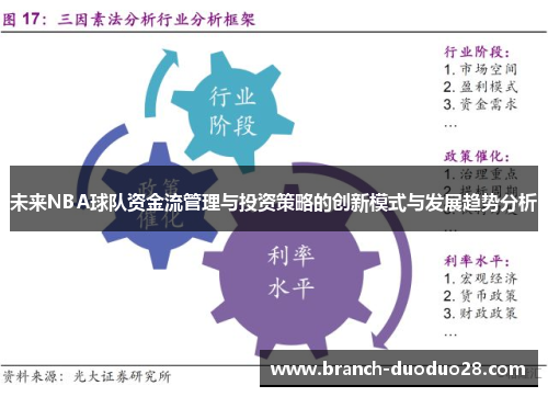 未来NBA球队资金流管理与投资策略的创新模式与发展趋势分析