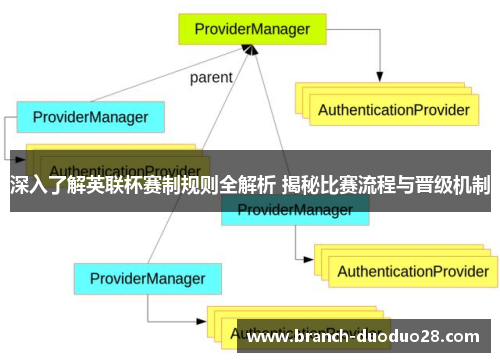 深入了解英联杯赛制规则全解析 揭秘比赛流程与晋级机制