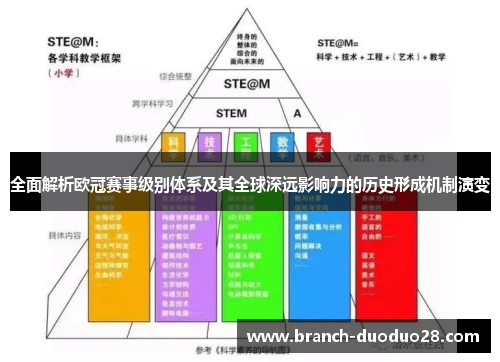 全面解析欧冠赛事级别体系及其全球深远影响力的历史形成机制演变