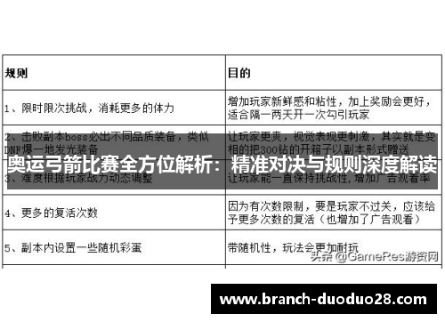 奥运弓箭比赛全方位解析：精准对决与规则深度解读