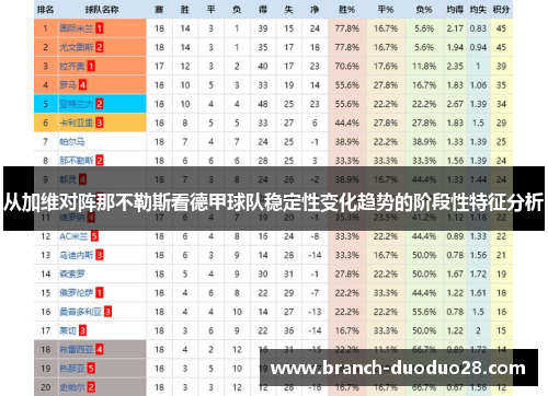 从加维对阵那不勒斯看德甲球队稳定性变化趋势的阶段性特征分析