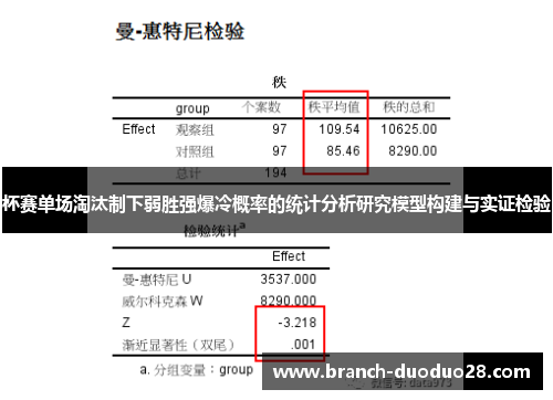 杯赛单场淘汰制下弱胜强爆冷概率的统计分析研究模型构建与实证检验